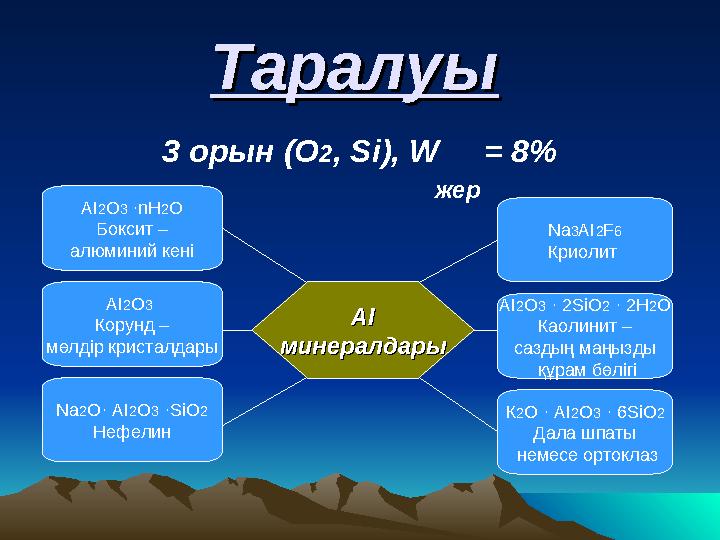 ТаралуыТаралуы 3 орын (О2, Sі), W = 8% жер АІ2О3 ·nН2О Боксит – алюминий кені АІАІ минералдары