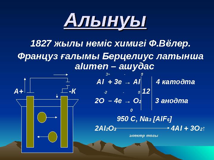 АлынуыАлынуы 1827 жылы неміс химигі Ф.Вёлер. Француз ғалымы Берцелиус латынша аІumеn – ашудас 3+