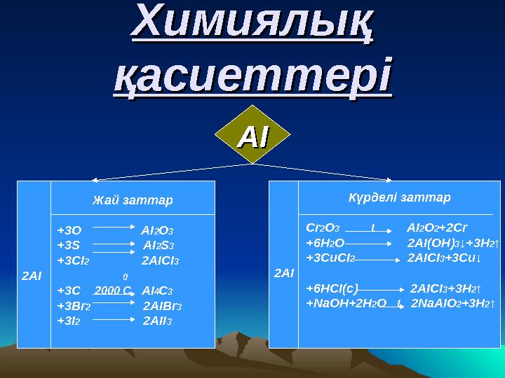 Химиялық Химиялық қасиеттеріқасиеттері АІАІ Жай заттар +3О АІ2О3 +3S