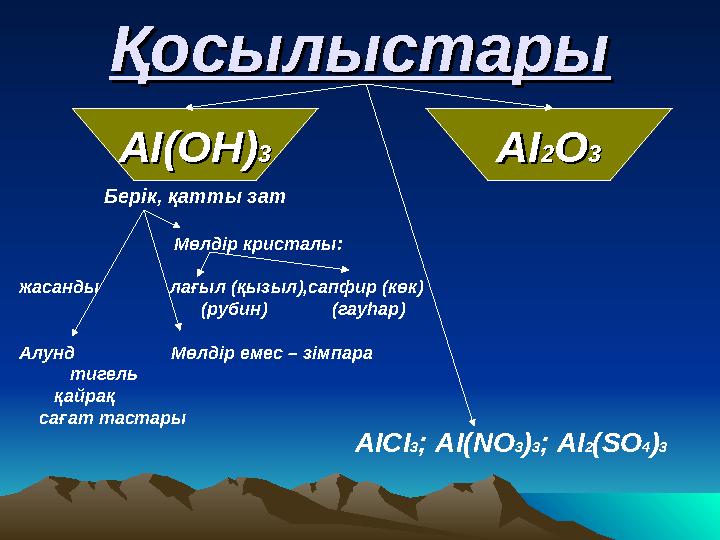 ҚосылыстарыҚосылыстары Берік, қатты зат Мө