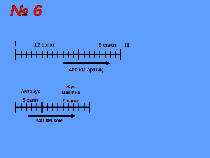12 сағат 8 сағатІ ІІ 400 км артық Автобус 5 сағат Жүк машина 9 сағат 240 км кем