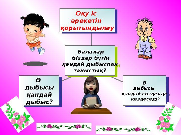 Ө дыбысы қандай дыбыс? Ө дыбысы қандай дыбыс? Ө дыбысы қандай сөздерде кездеседі? Ө дыбысы қандай сөздерде кездесе