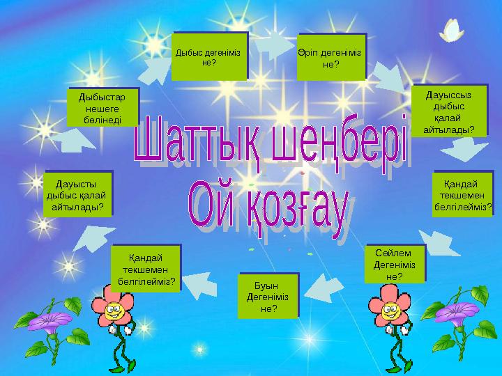 Әріп дегеніміз не? Әріп дегеніміз не? Дыбыс дегеніміз не? Дыбыс дегеніміз не? Дауыссыз дыбыс қалай айтылады? Дауыссыз д