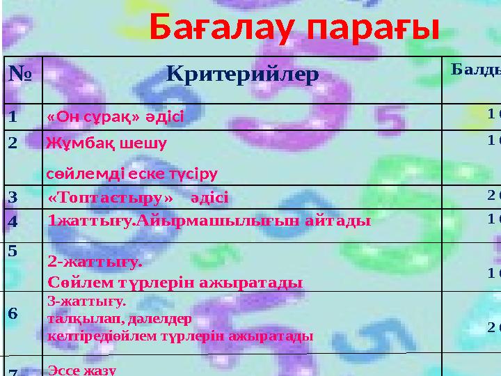 24.11.11 Бағалау парағы № Критерийлер Балдық жүйе 1«Он сұрақ» әдісі 1 балл 2Жұмбақ шешу сөйлемді еске түсіру 1 балл 3«Топтас