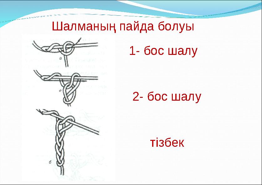 Шалманың пайда болуы 1- бос шалу 2- бос шалу тізбек