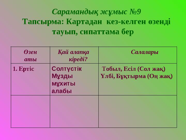 Сарамандық жұмыс №9 Тапсырма: Картадан кез-келген өзенді тауып, сипаттама бер Өзен аты Қай алапқа кіреді?