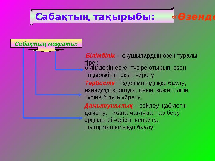 Білімділік - оқушылардың өзен туралы тірек білімдерін еске түсіре отырып, өзен тақырыбын оқып үйрету.