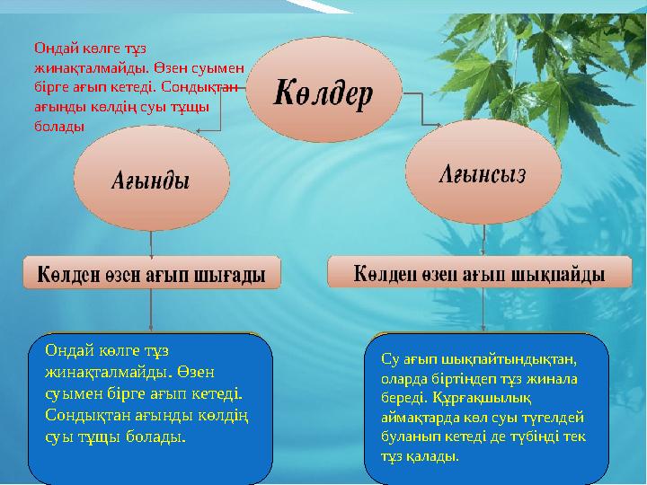 Ондай көлге тұз жинақталмайды. Өзен суымен бірге ағып кетеді. Сондықтан ағынды көлдің суы тұщы болады Ондай көлге тұз жинақ Ондай көлге тұз жинақталмайды. Өзен суымен бірге ағып кетеді. Сондықтан ағынды көлдің суы тұщы болады Ондай көлге тұз жинақ