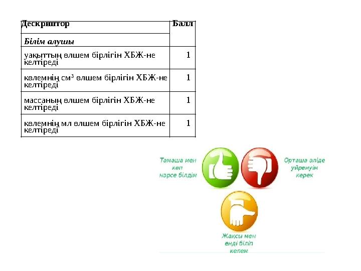 Дескриптор Балл Білім алушы уақыттың өлшем бірлігін ХБЖ-не келтіреді 1 көлемнің см 3 өлшем бірлігін ХБЖ-не келтіреді 1 массаның