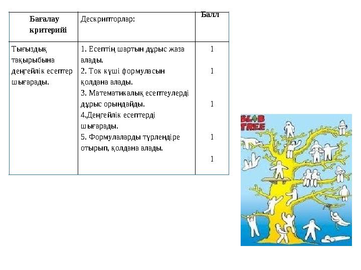 Бағалау критерийі Дескрипторлар: Балл Тығыздық тақырыбына деңгейлік есептер шығарады. 1. Есептің шартын дұрыс жаза алады. 2