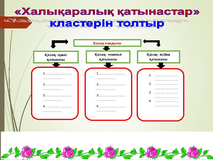 Қазақ хандығы Қазақ- монғол қатынасы Қазақ- өзбек қатынасы Қазақ- орыс қатынас