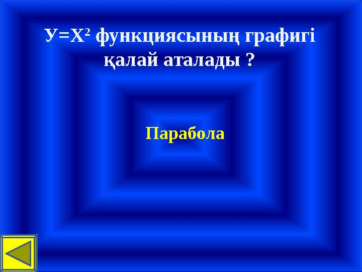 У = Х 2 функциясының графигі қалай аталады ? Парабола