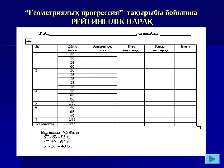 ““Геометриялық прогрессияГеометриялық прогрессия”” тақырыбы бойынша тақырыбы бойынша РЕЙТИНГІЛІК ПАРАҚРЕЙТИНГІЛІК ПАРАҚ