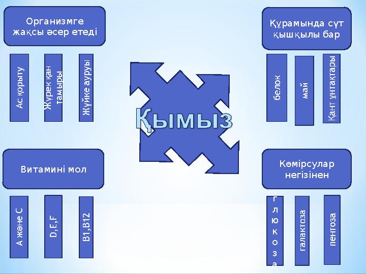 Организмге жақсы әсер етеді Құрамында сүт қышқылы бар Витамині мол Көмірсулар негізінен г л ю к о з а