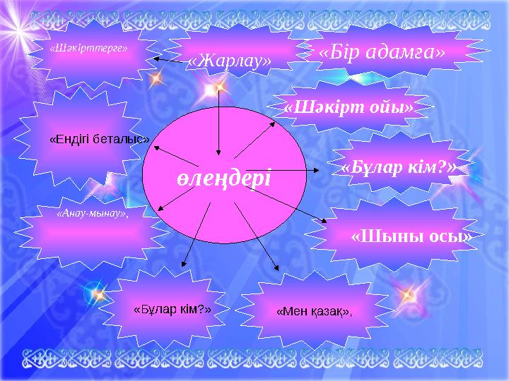 «Шыны осы» «Ендігі беталыс» «Бұлар кім?» «Мен қазақ», «Жарлау» «Шәкірттерге» «Анау-мынау», «Бұлар кім?» «Шәкірт ойы» «Бір ада