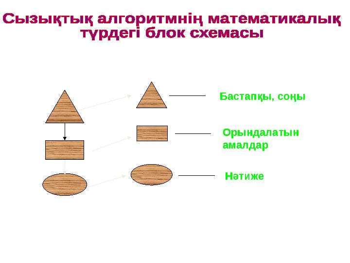 Бастапқы, соңы Орындалатын амалдар Нәтиже