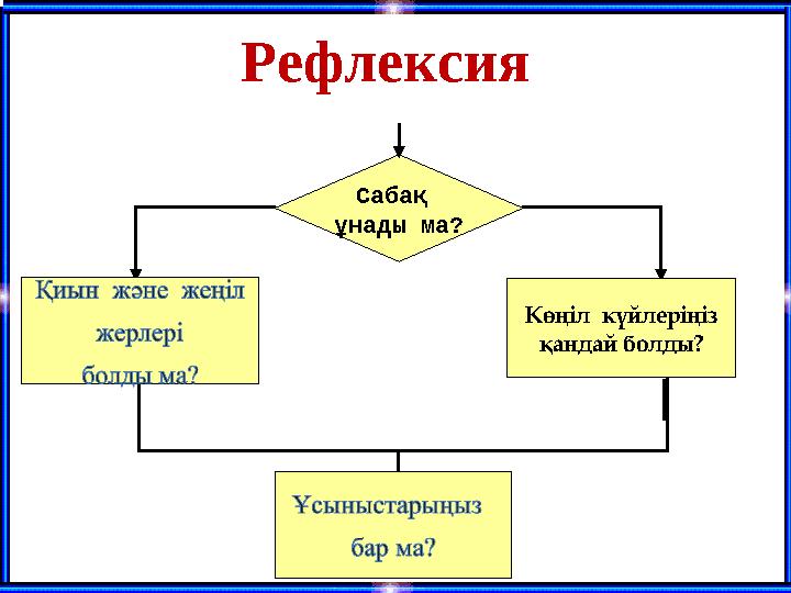 Сабақ ұнады ма? Көңіл күйлеріңіз қандай болды?Рефлексия