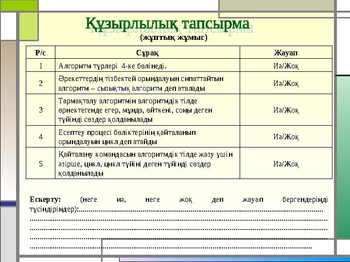 (жұптық жұмыс) Р/с Сұрақ Жауап 1 Алгоритм түрлері 4-ке бөлінеді. Иә/Жоқ 2 Әрекеттердің тізбектей орындалуын сипаттайтын алго