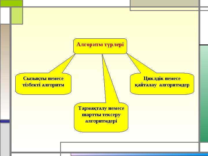 Алгоритм түрлері Сызықты немесе тізбекті алгоритм Циклдік немесе қайталау алгоритмдер Тармақталу немесе шартты тексеру алго