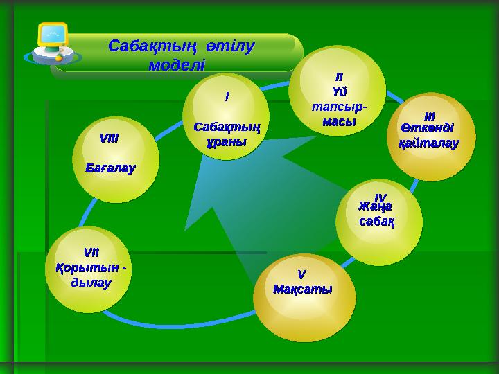 Сабақтың өтілу моделі Сабақтың өтілу моделі VIVIІІ Қорытын - Қорытын - дылаудылау Өткенді Өткенді қайталауқайталау І