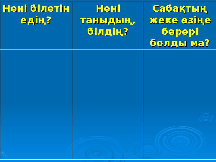 Нені білетін Нені білетін едің?едің? Нені Нені таныдың, таныдың, білдің?білдің? Сабақтың Сабақтың жеке өзіңе жеке өзіңе бер