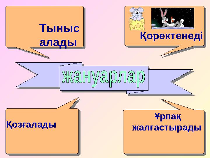 Тыныс алады Қоректенеді Қозғалады Ұрпақ жалғастырады