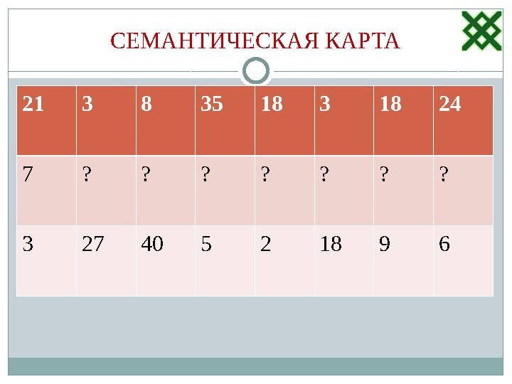 СЕМАНТИЧЕСКАЯ КАРТА 21 3 8 35 18 3 18 24 7 ? ? ? ? ? ? ? 3 27 40 5 2 18 9 6