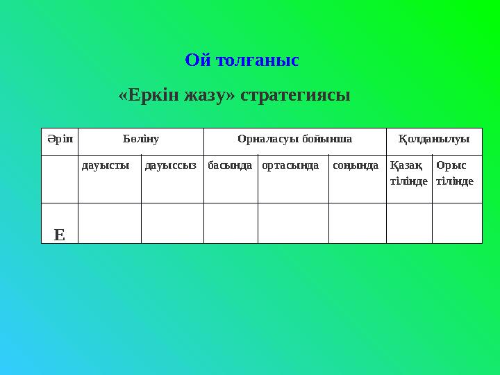 Әріп Бөліну Орналасуы бойынша Қолданылуы дауысты дауыссыз басында ортасында соңында Қазақ тілінде Орыс тілінде Е Ой толғаныс