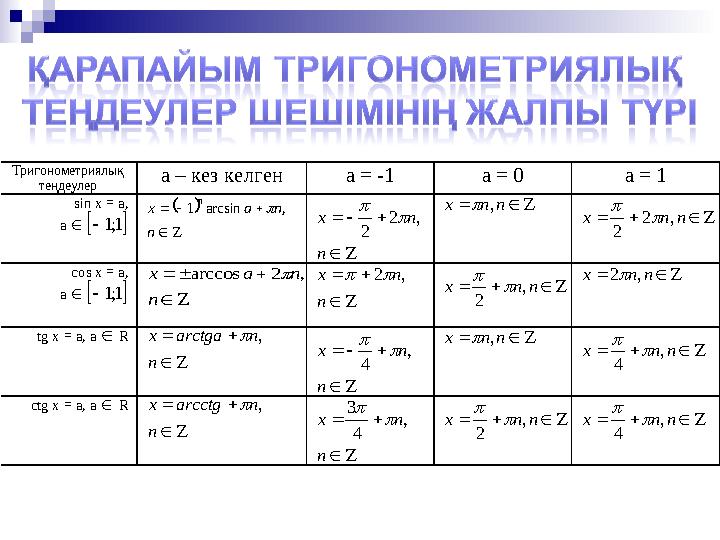 Тригонометри ялық теңдеулер а – кез келген а = -1 а = 0 а = 1 sin x = a, a   1;1        