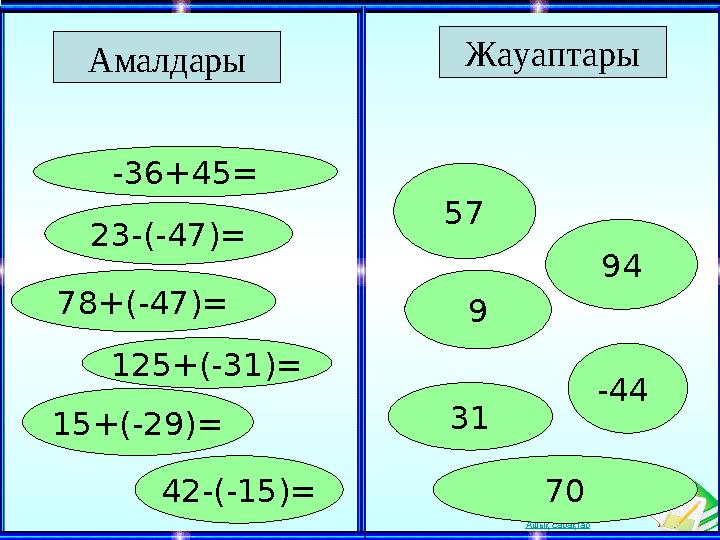 Ашық сабақтарАмалдары -36+45= 15+(-29)= 23-(-47)= 78+(-47)= 125+(-31)= 42-(-15)= Жауаптары 57 94 9 -44 31 70