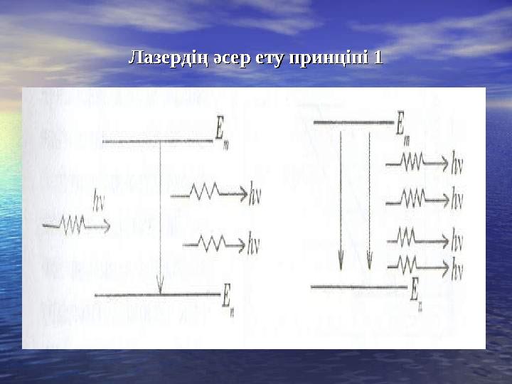 Лазердің әсер ету принціпі 1Лазердің әсер ету принціпі 1