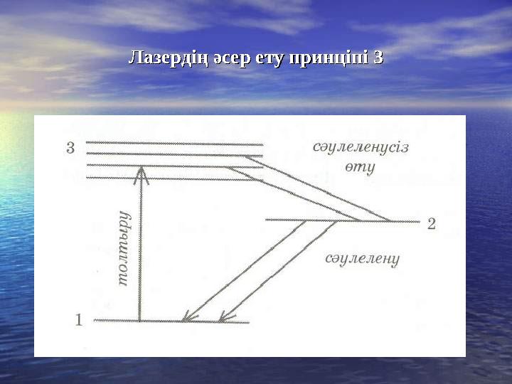 Лазердің әсер ету принціпі 3Лазердің әсер ету принціпі 3