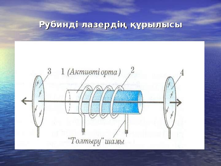 Рубинді лазердің құрылысыРубинді лазердің құрылысы