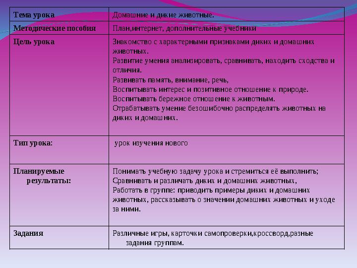 Тема урока Домашние и дикие животные. Методические пособия План,интернет, дополнительные учебники Цель урока Знакомство с характ