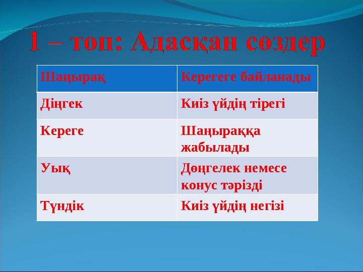 Шаңырақ Керегеге байланады Діңгек Киіз үйдің тірегі Кереге Шаңыраққа жабылады Уық Дөңгелек немесе конус тәрізді Түндік Киіз