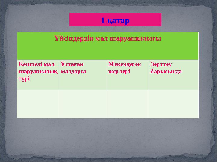 1 қатар Үйсіндердің мал шаруашылығы Көшпелі мал шаруашылық түрі Ұстаған малдары Мекендеген жерлері Зерттеу барысында