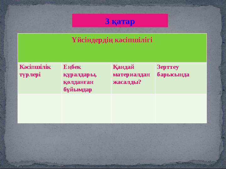 3 қатар Үйсіндердің кәсіпшілігі Кәсіпшілік түрлері Еңбек құралдары, қолданған бұйымдар Қандай материалдан жасалды? Зерттеу