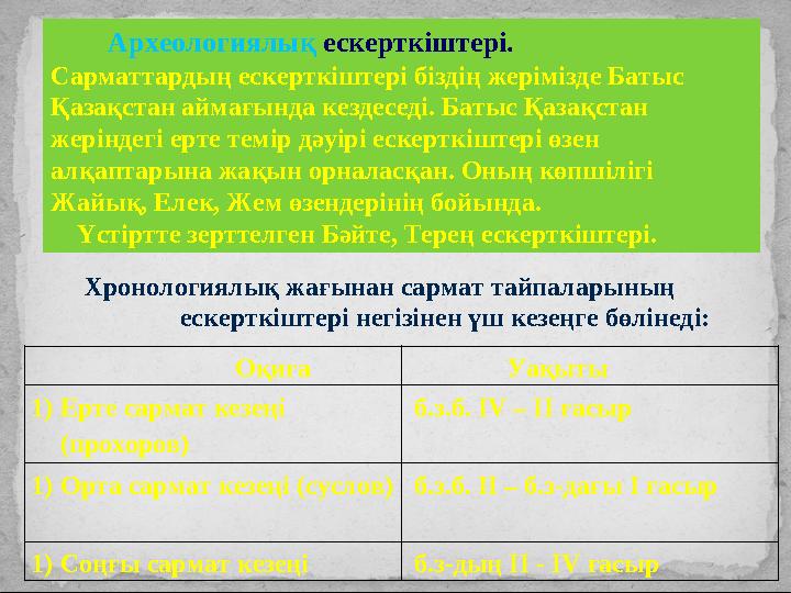 Оқиға Уақыты 1) Ерте сармат кезеңі (прохоров) б.з.б. ІV – ІІ ғасыр 1) Орта са