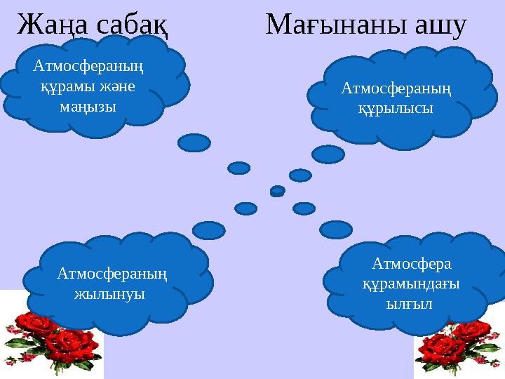 Жаңа сабақ Мағынаны ашу Атмосфераның құрамы және маңызы Атмосфераның жылынуы Атмосфераның құрылысы Атмосфера құрам