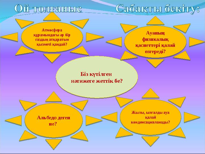 Біз күтілген нәтижеге жеттік бе? Альбедо деген не? Ауаның физикалық қасиеттері қалай өзгереді? Жылы, ылғалды ауа қалай