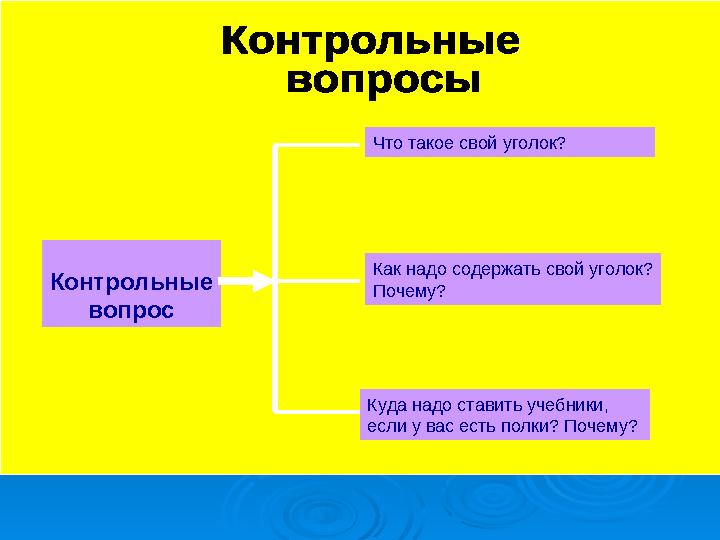 Контрольн ые вопрос Что такое свой уголок? Как надо содержать свой уголок? Почему? Куда надо ставить учебники, если у вас есть