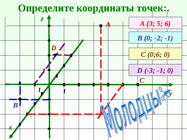 Определите координаты точек:. x y z А (3; 5; 6)А В (0; -2; -1) 11 1 В С (0;6; 0) С D (-3; -1; 0) D