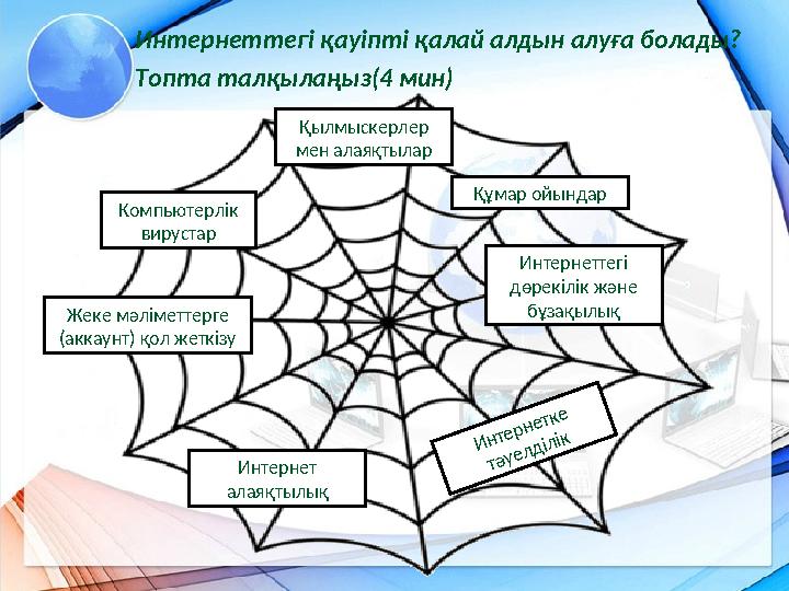 Интернеттегі қауіпті қалай алдын алуға болады? Топта талқылаңыз(4 мин) Компьютерлік вирустар Қылмыскерлер мен алаяқтылар Жеке