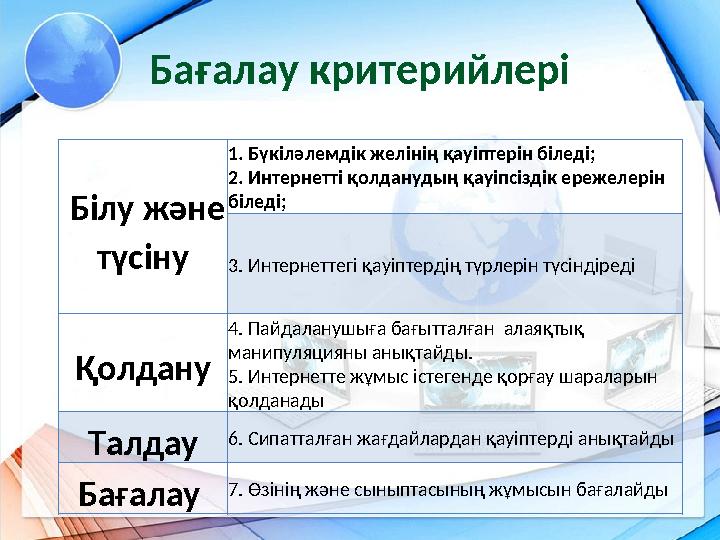 Бағалау критерийлері Білу және түсіну 1. Бүкіләлемдік желінің қауіптерін біледі; 2. Интернетті қолданудың қауіпсіздік ережелер