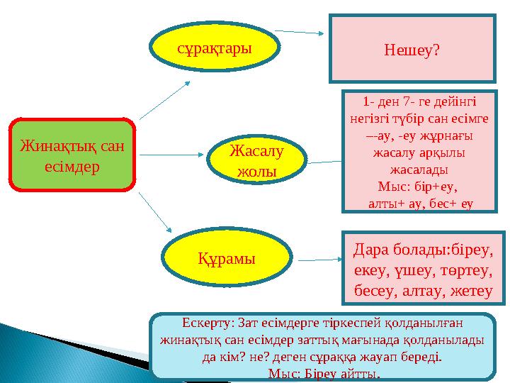 Жинақтық сан есімдер сұрақтары Жасалу жолы Құрамы Нешеу? 1- ден 7- ге дейінгі негізгі түбір сан есімге –-ау, -еу жұрнағы жас