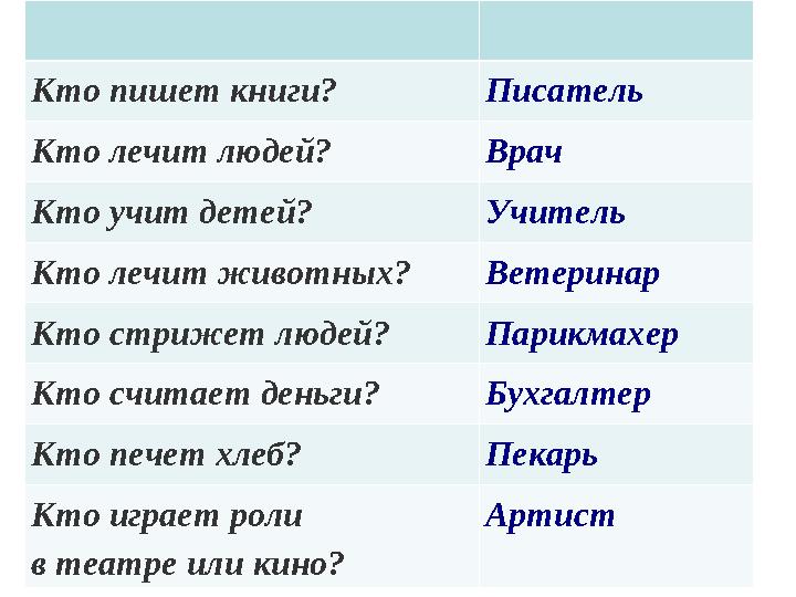 Кто пишет книги? Писатель Кто лечит людей? Врач Кто учит детей? Учитель Кто лечит животных? Ветеринар Кто стрижет людей? Пари