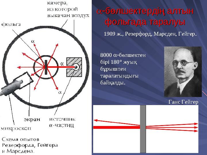 бөлшектердің алтын бөлшектердің алтын фольгада таралуыфольгада таралуы 1909 ж., Резерфорд, Марсден, Гейгер. Ганс Гейгер 80