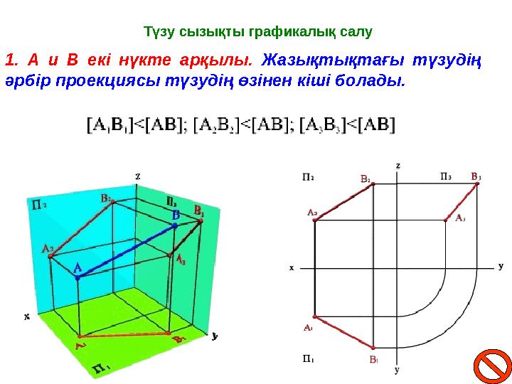 Терең жұлдыру проекциясы