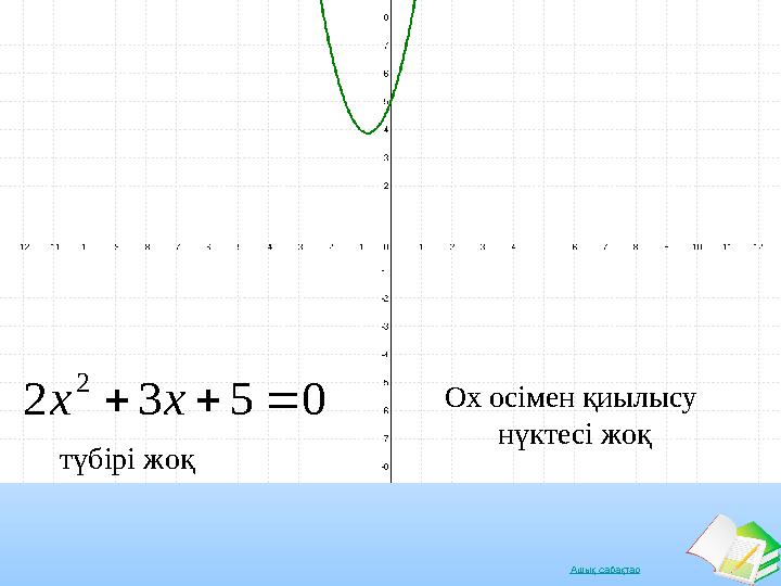 Ашық сабақтар0 5 3 2 2    х хтүбірі жоқ Ох осімен қиылысу нүктесі жоқ