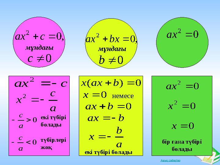 Ашық сабақтар0 2  ах с ах   2 а с х   2 0   а секі түбірі болады 0   а с түбірлері жоқ 0 ) (   b ax x